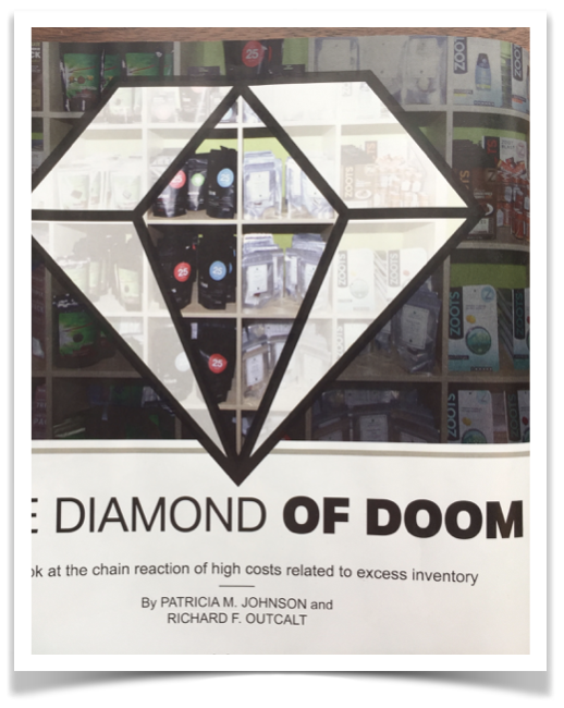 Diamond of Doom - Costs of Excess Inventory